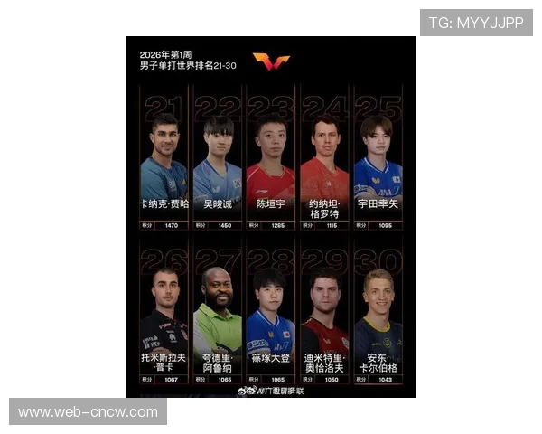 “球探报告：2026年选秀热门球员国际赛场表现”